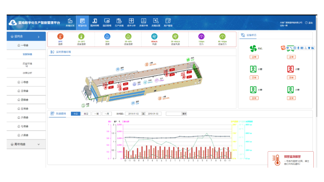 蛋鸡养殖数字化生产智能管理平台